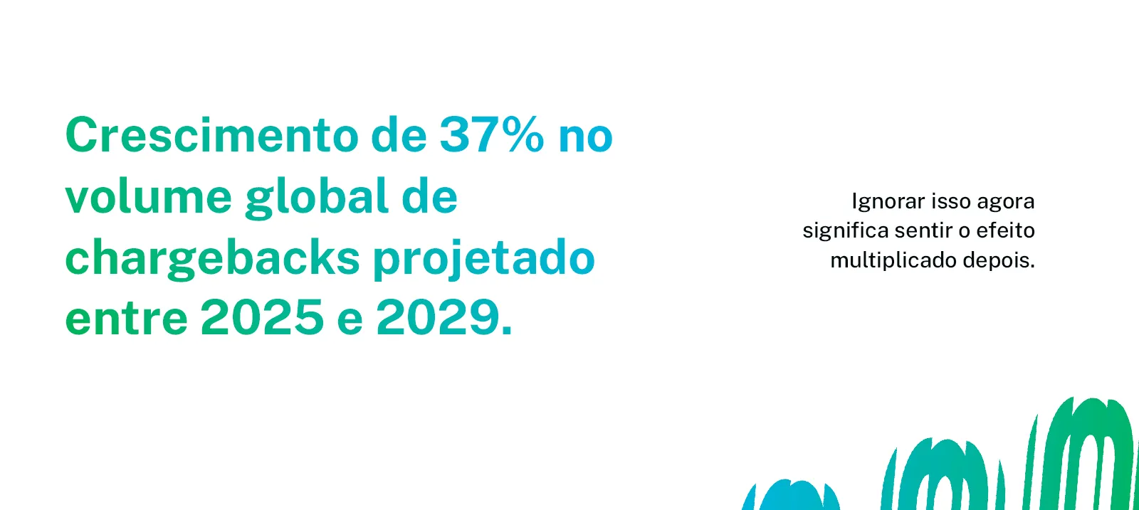 Arte informativa mostrando a projeção de crescimento de 37% no volume global de chargebacks entre 2025 e 2029 e alertando sobre a importância de prevenir prejuízos futuros.