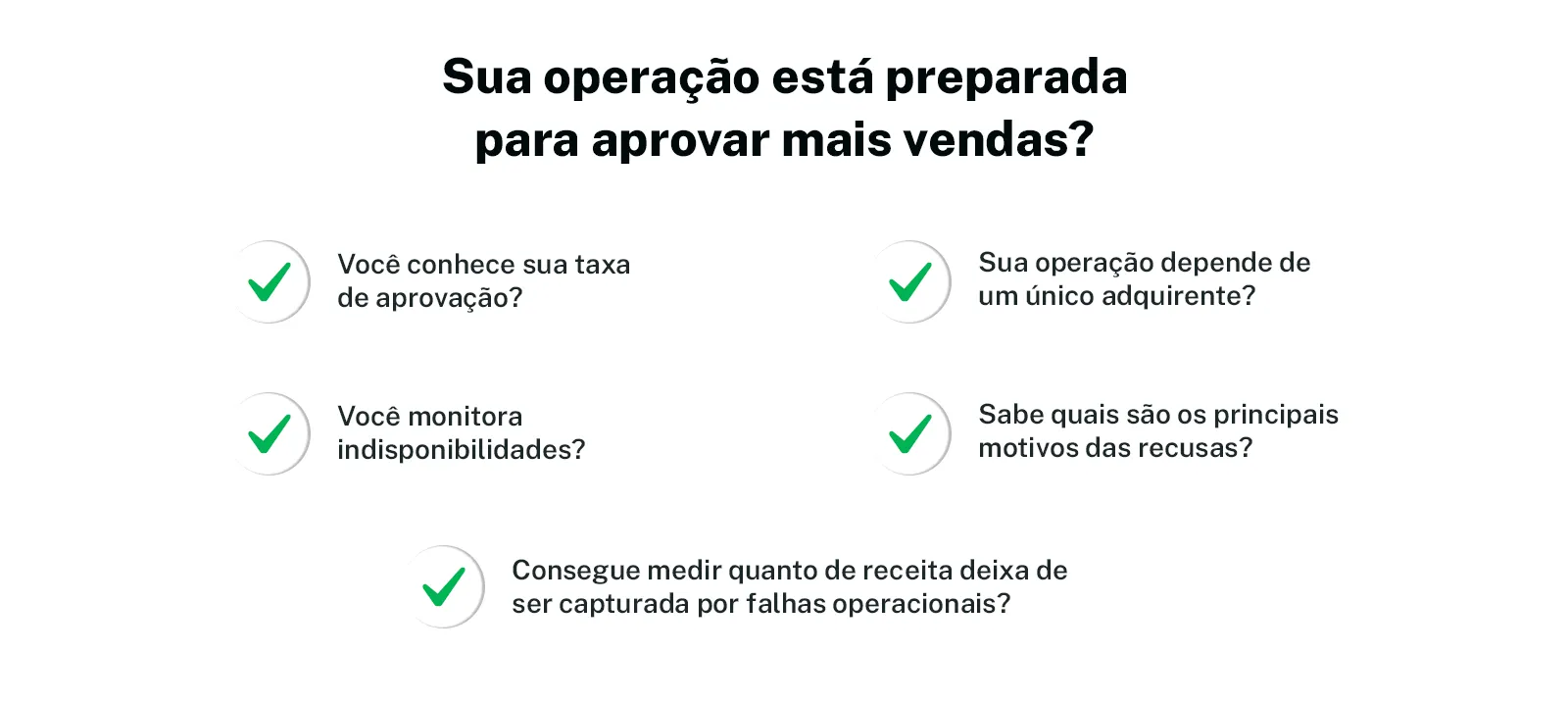 Checklist para avaliar se a operação está preparada para aprovar mais vendas, considerando taxa de aprovação, dependência de adquirente, recusas, indisponibilidades e perdas de receita.